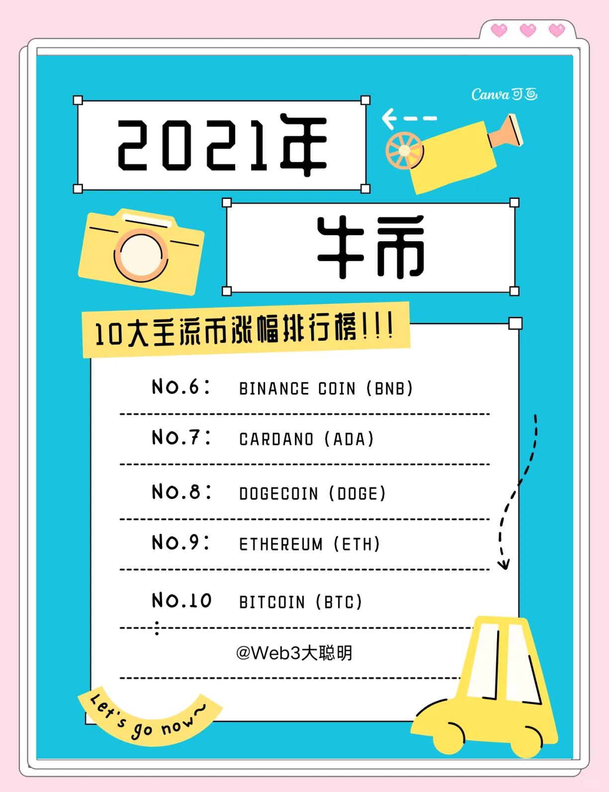 ADA冲破TON美元大关，牛市是否已来临？的简单介绍-九游娱乐登录