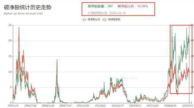 ADA冲破LDO美元大关，牛市是否已来临？-九游娱乐网站