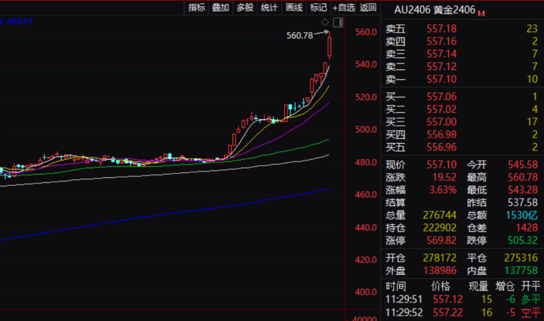 OKX冲破2.32美元大关，牛市是否已来临？-九游娱乐登录