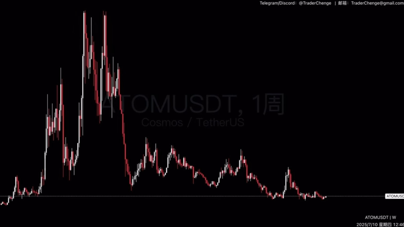 USDT创下年内新高，上扬幅高达22.45%，还能追吗？-九游娱乐入口