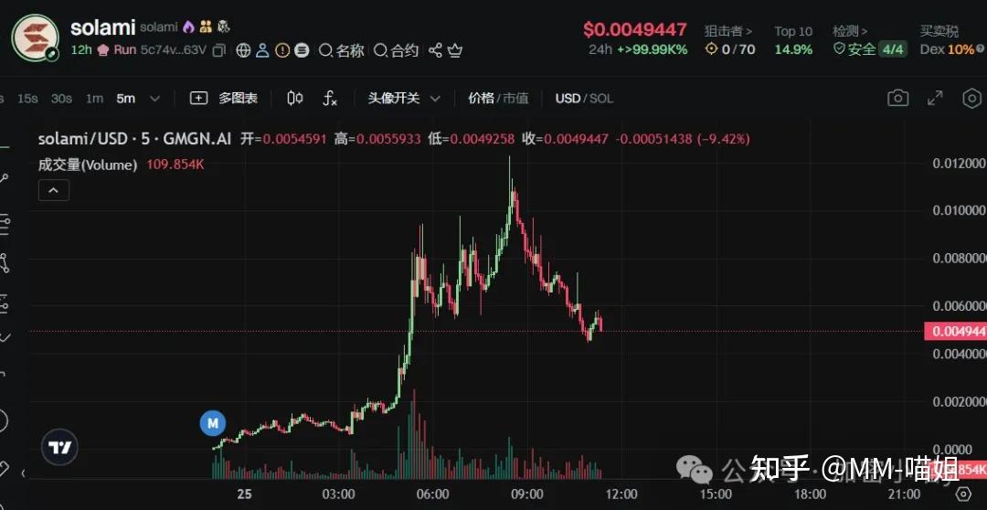 以太坊上扬势惊人,一夜飙升32.61%,加密市场沸腾-九游娱乐登录