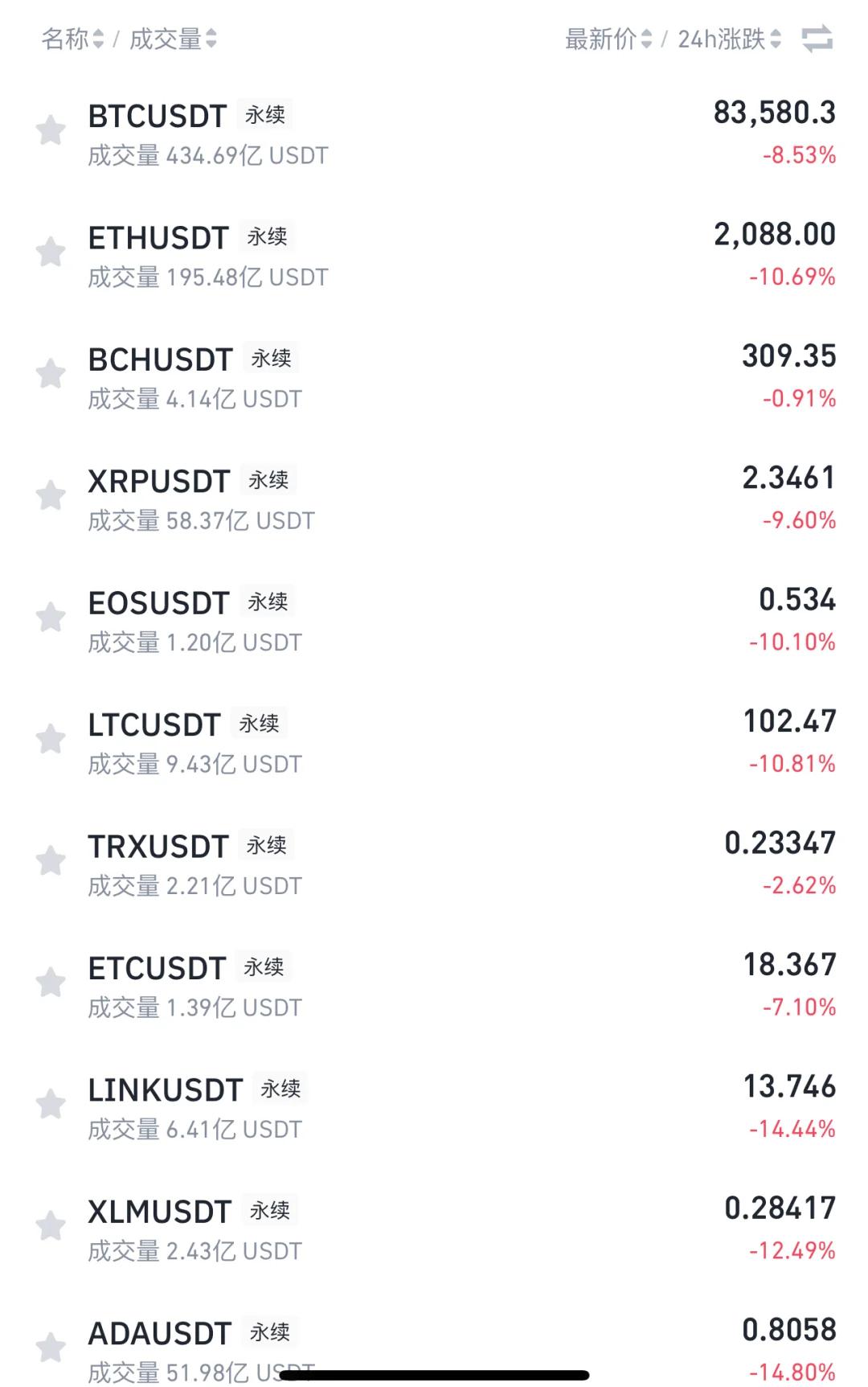 USDT紧急遇到安全漏洞，丢失金额高达118万美元-九游娱乐网站