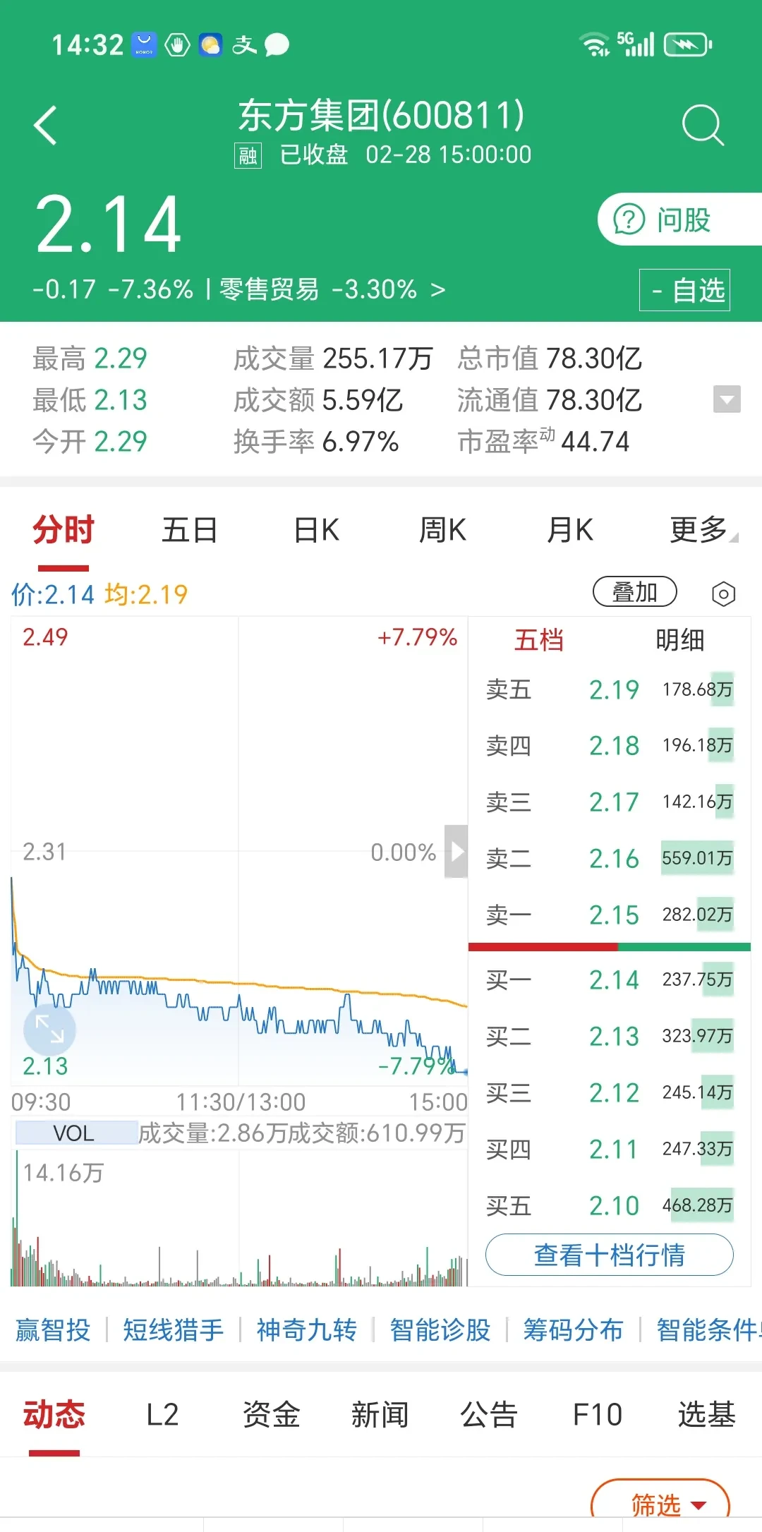 UNI遭遇大幅下滑超35%，投资者恐慌性抛售-九游娱乐网站