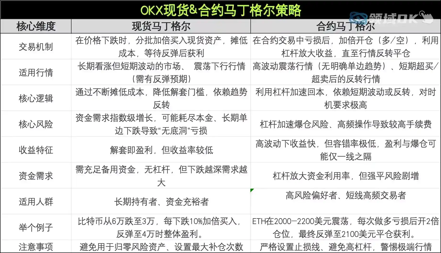 包含OKX遭遇大幅下滑超121%，投资者恐慌性抛售的词条-九游娱乐网站