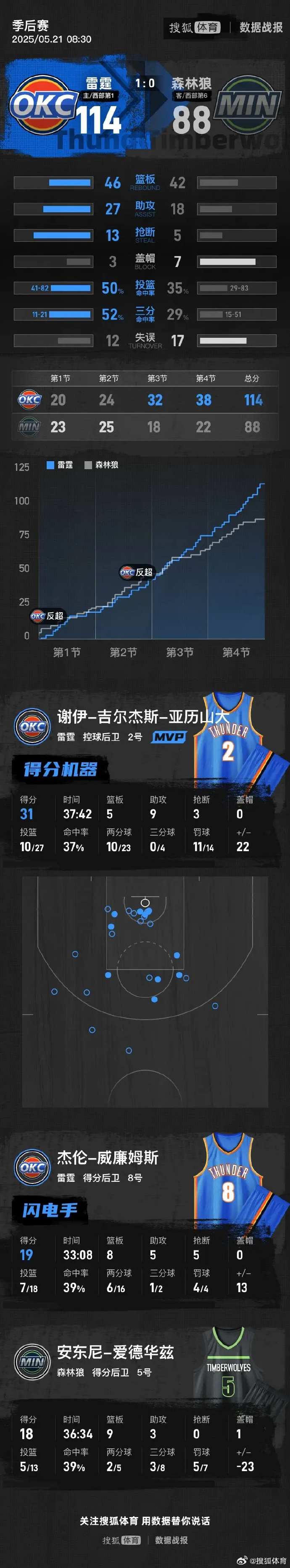 九游娱乐入口-马赛对比利亚雷亚尔分析